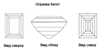 baget