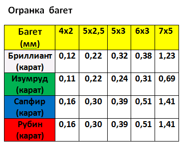 ogranka baget