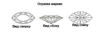 ogranka markiz