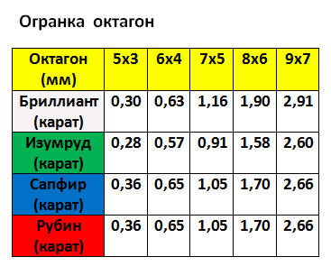 ogranka oktagon