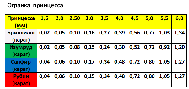 ogranka princesa